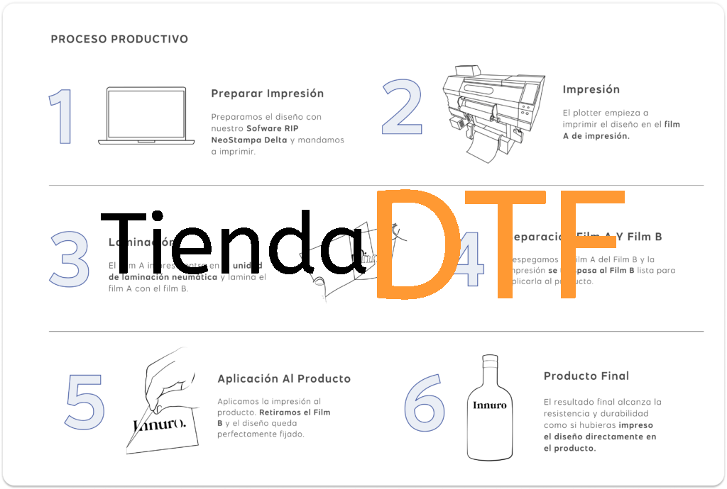 Innuro DTF I-UV 600 - Imagen 3